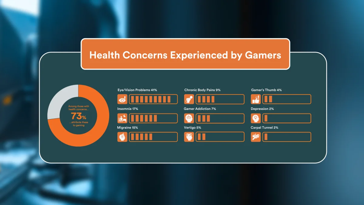 Gamers-Health-Concerns-FWDPH.webp